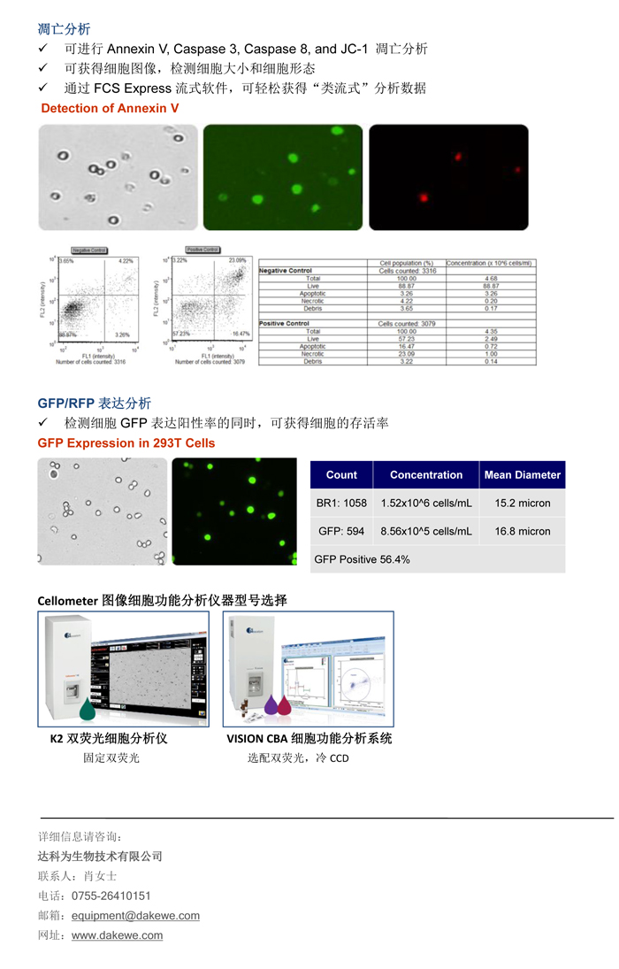 輕松進(jìn)行細(xì)胞周期，細(xì)胞凋亡，和GFP表達(dá)分析