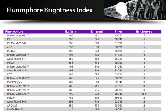 熒光素亮度查詢工具 熒光素亮度查詢工具
